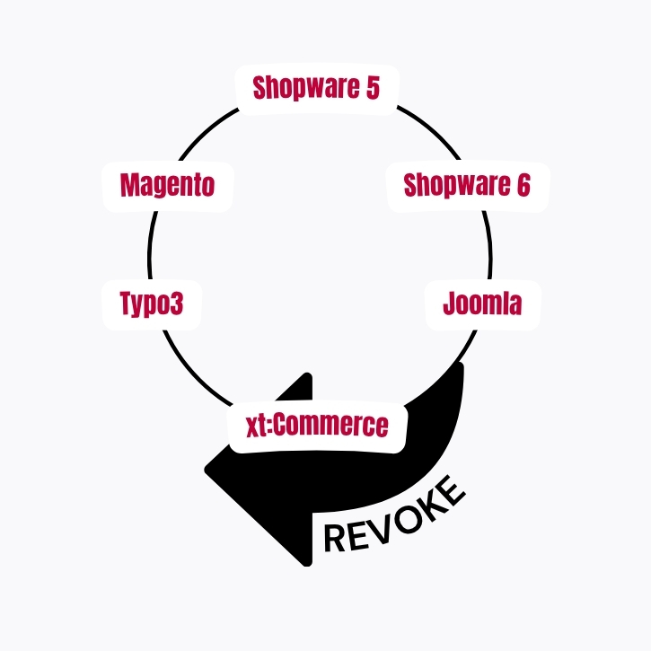 Cutvert Entwickler-Arbeitsplatz für Shopware und WooCommerce Integration
